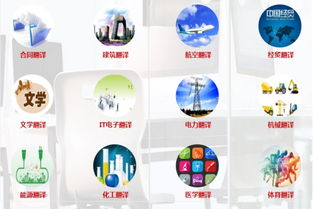 譯然未來的質量方針 做客戶的優質翻譯與禮儀服務官