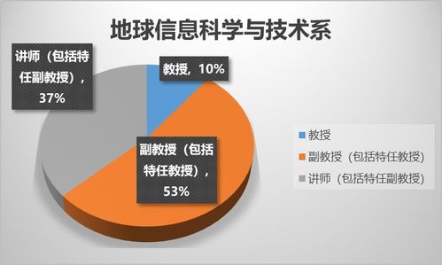 地球信息科學與技術 本科視角下的計算機技術開發融合之路